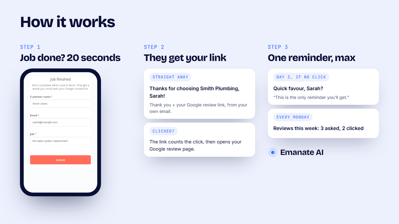 Step 1: the job finished form on a phone. Step 2: the thank-you email and click tracking. Step 3: the one reminder and the weekly summary