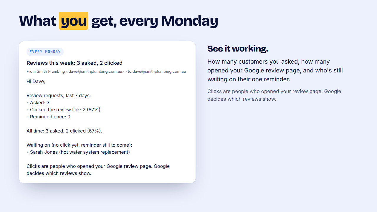 The Monday summary the business owner receives