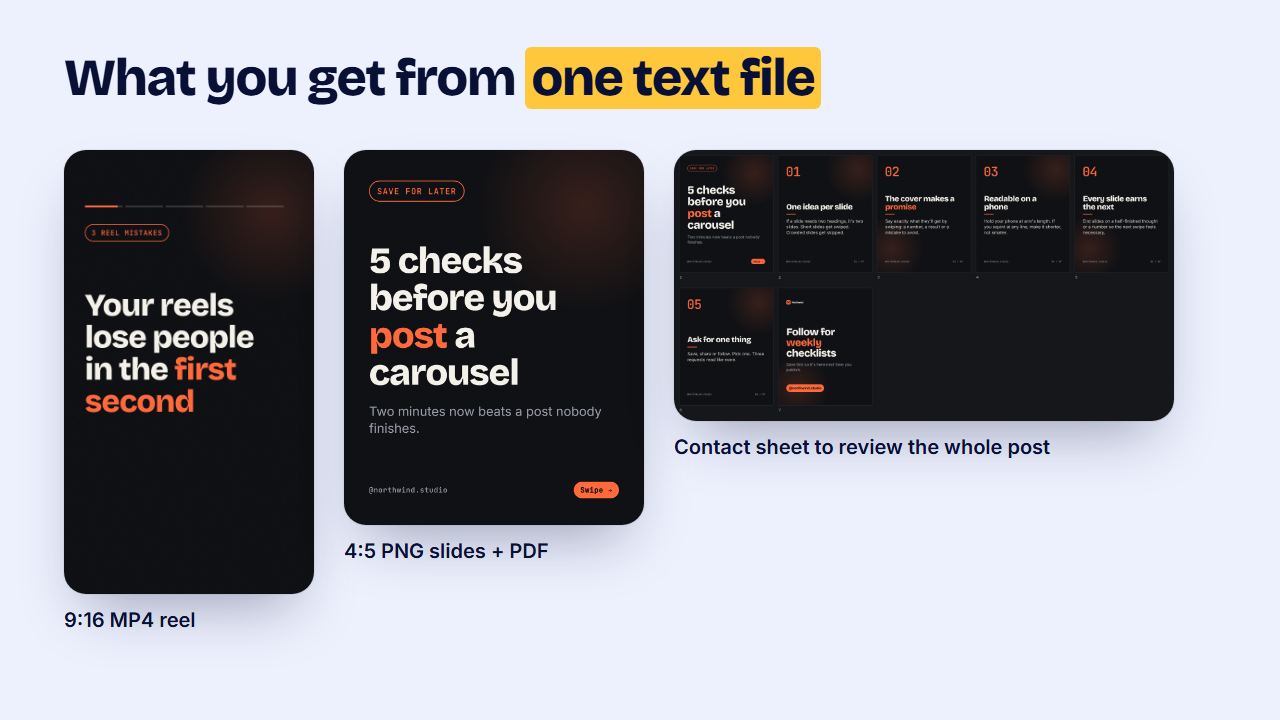 An MP4 reel, PNG carousel slides and a contact sheet made from one text file